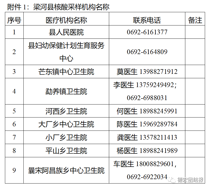 云南新增15例确诊（云南新增15例详细）