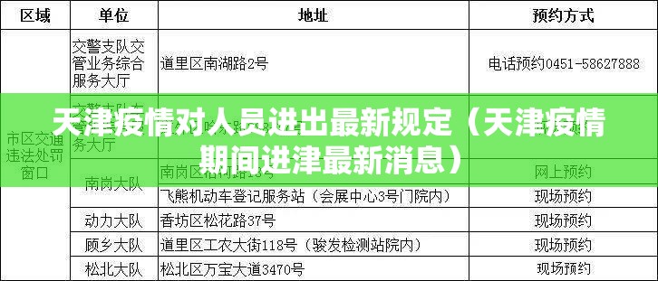 天津疫情对人员进出最新规定（天津疫情期间进津最新消息）