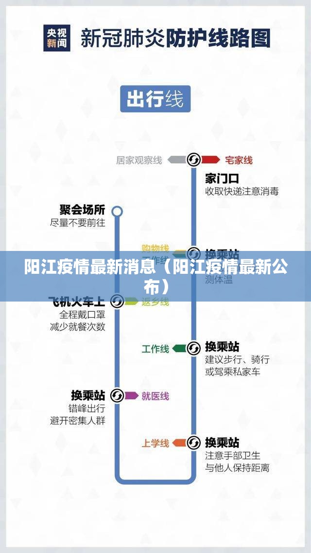 阳江疫情最新消息(阳江疫情最新公布) 阳江疫情最新消息(阳江疫情最新公布)