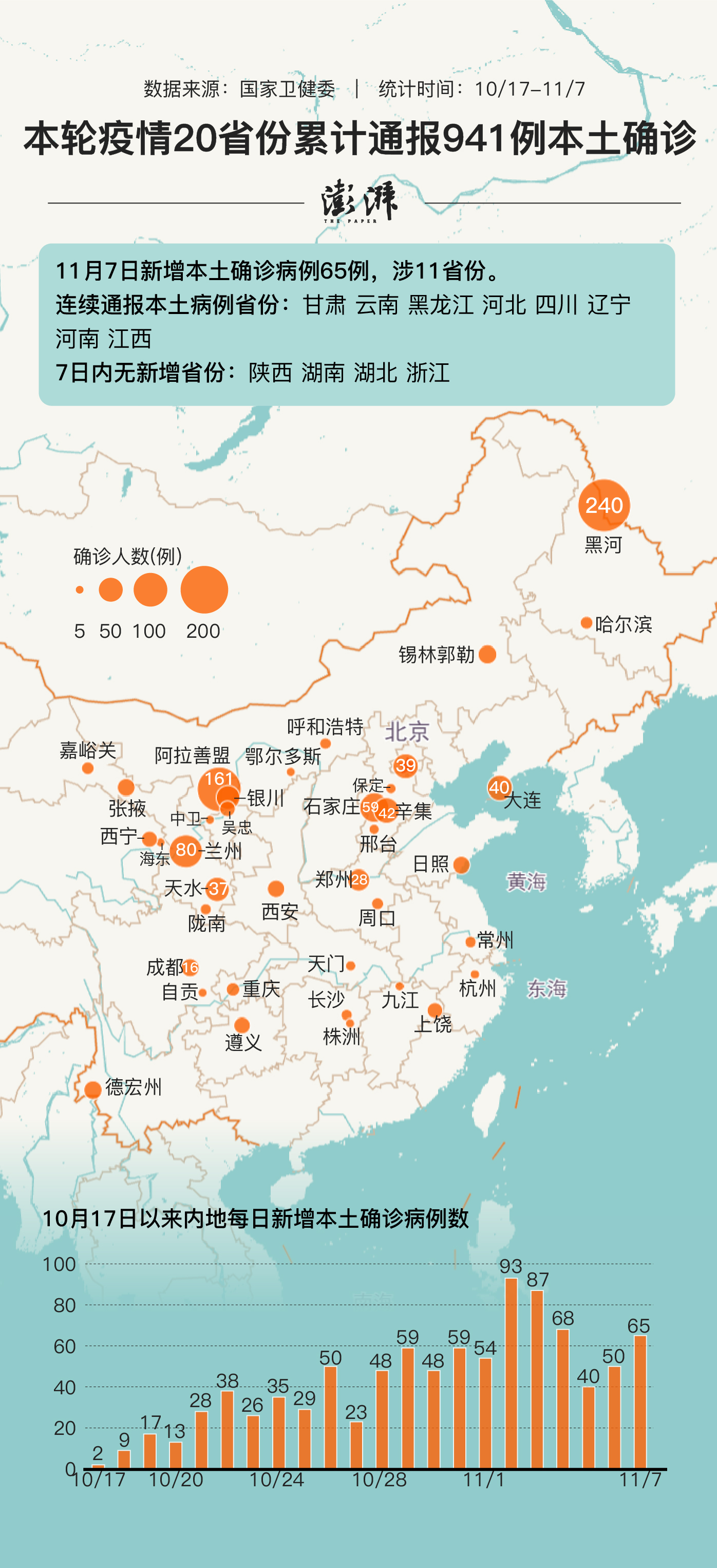 31省新增本土确诊5例/31省份新增本土确诊1