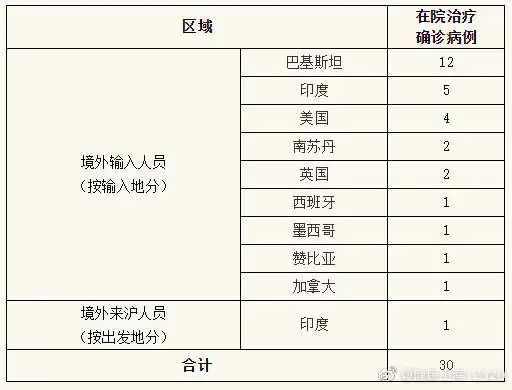 新疆病例/新疆本地病例