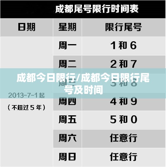 成都今日限行/成都今日限行尾号及时间 成都今日限行/成都今日限行尾号及时间