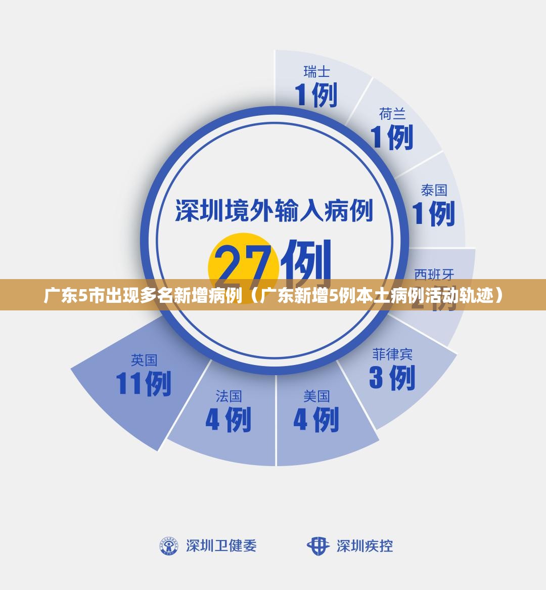 广东5市出现多名新增病例（广东新增5例本土病例活动轨迹）
