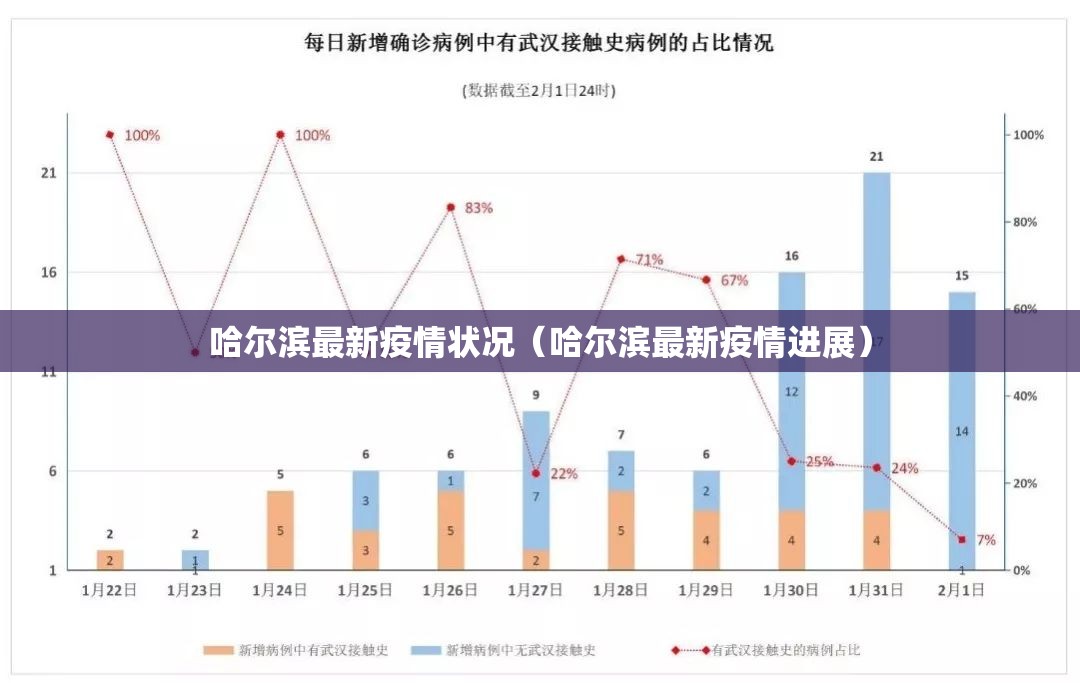 哈尔滨最新疫情状况(哈尔滨最新疫情进展) 哈尔滨最新疫情状况(哈尔滨最新疫情进展)