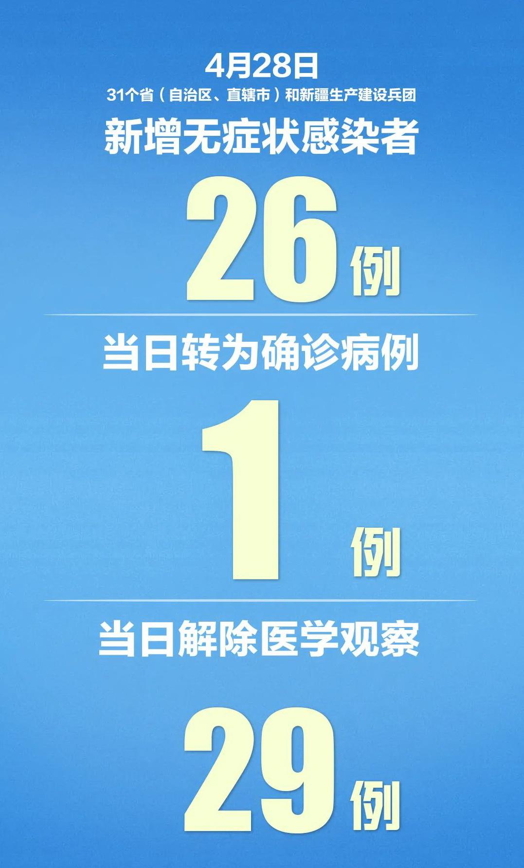 31省区市新增确诊9例本土2例/31省新增确诊21例本土9例 31省区市新增确诊9例本土2例/31省新增确诊21例本土9例