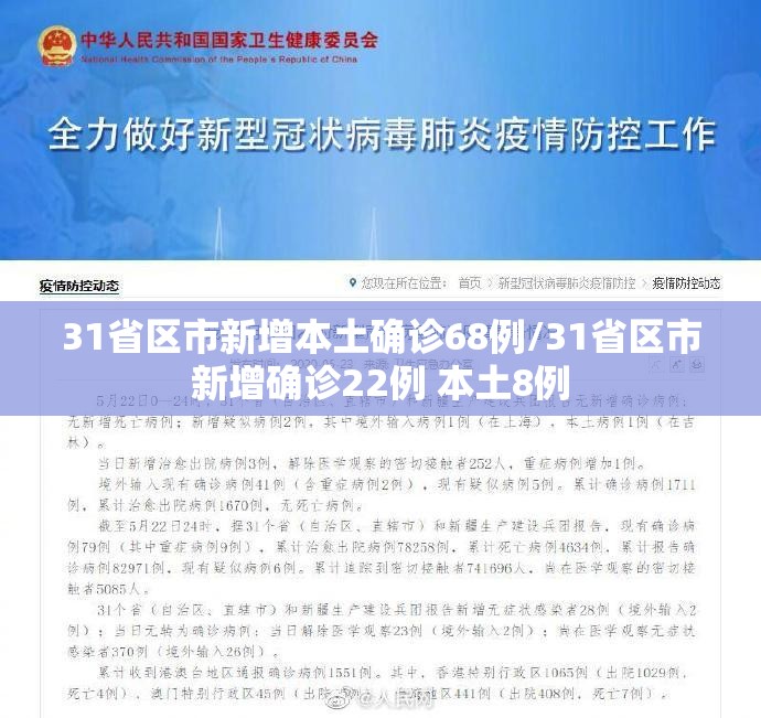 31省区市新增本土确诊68例/31省区市新增确诊22例 本土8例 31省区市新增本土确诊68例/31省区市新增确诊22例 本土8例
