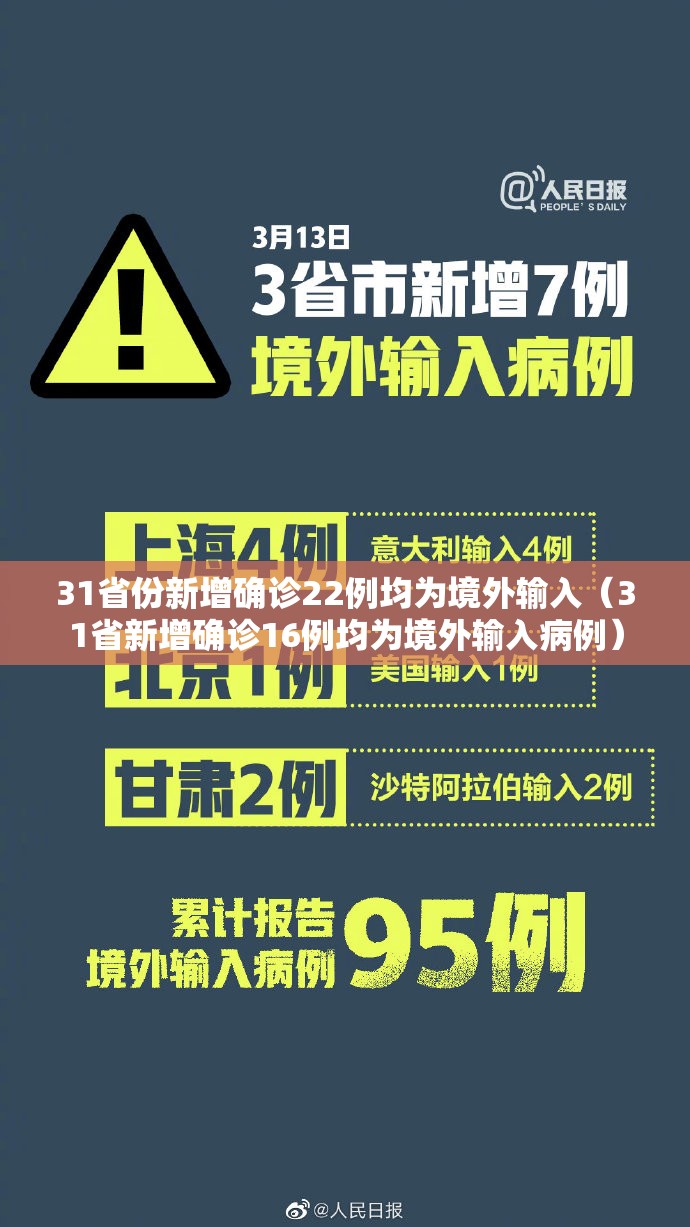 31省份新增确诊22例均为境外输入(31省新增确诊16例均为境外输入病例) 31省份新增确诊22例均为境外输入(31省新增确诊16例均为境外输入病例)