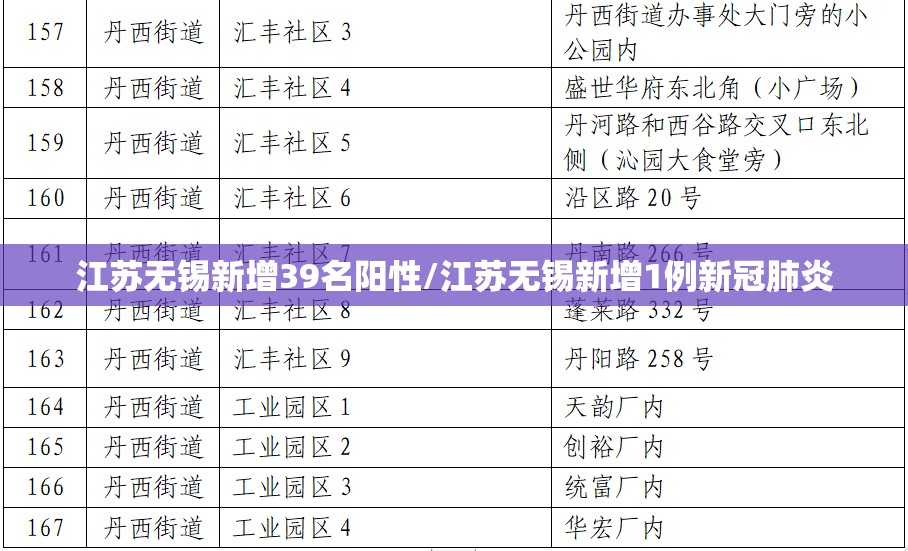 江苏无锡新增39名阳性/江苏无锡新增1例新冠肺炎 江苏无锡新增39名阳性/江苏无锡新增1例新冠肺炎