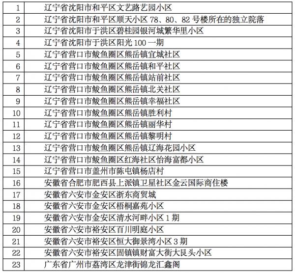 31省份新增确诊14例其中本土9例(31省份新增10例确诊1例为本土病例) 31省份新增确诊14例其中本土9例(31省份新增10例确诊1例为本土病例)