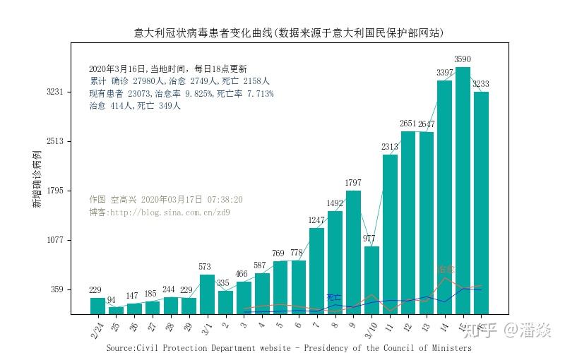辽宁疫情最新数据（辽宁疫情最新疫情）