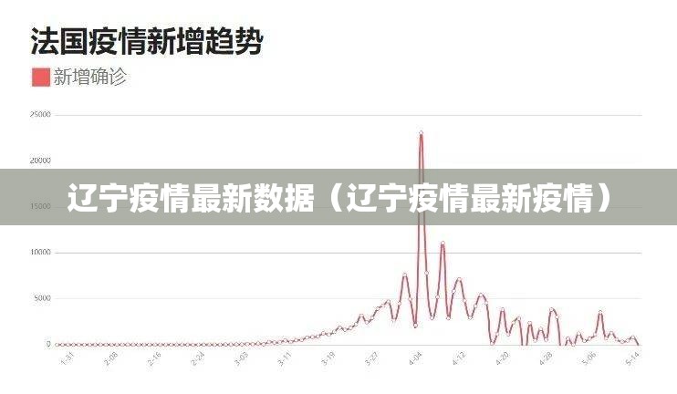 辽宁疫情最新数据（辽宁疫情最新疫情）