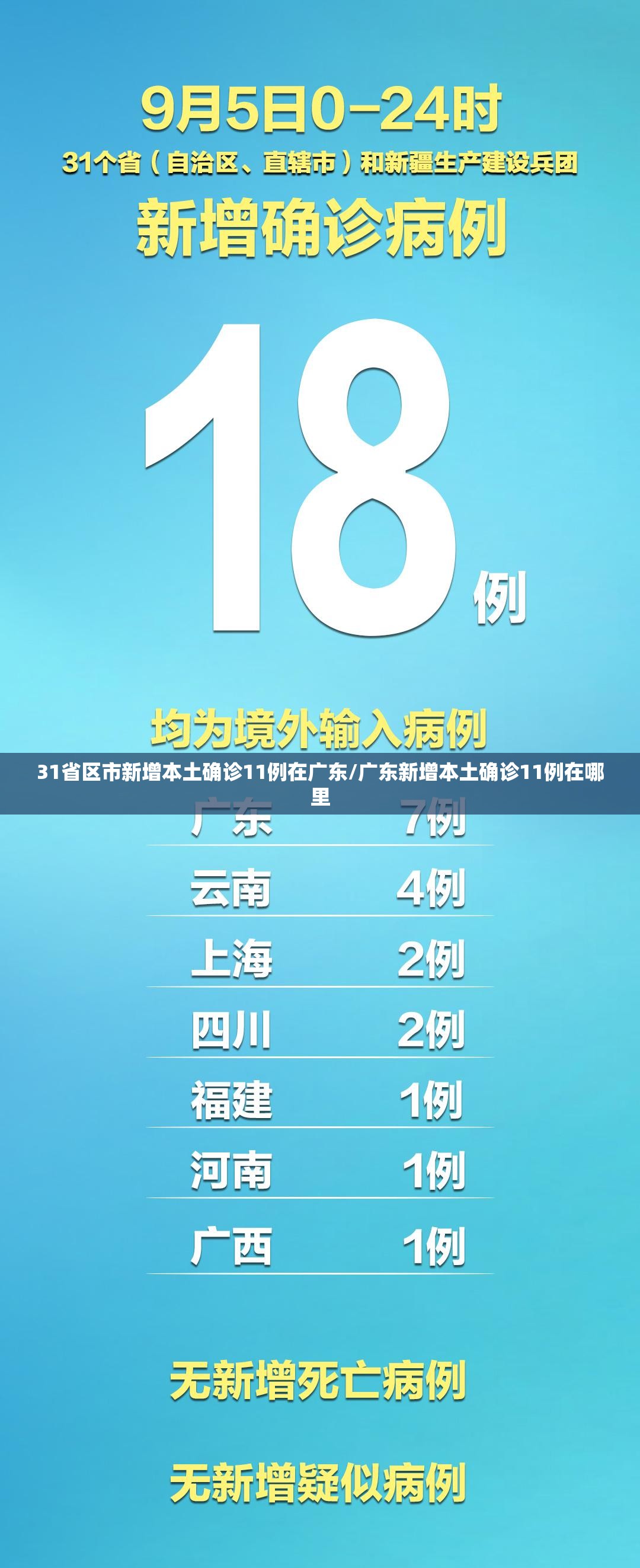 31省区市新增本土确诊11例在广东/广东新增本土确诊11例在哪里 31省区市新增本土确诊11例在广东/广东新增本土确诊11例在哪里