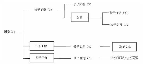 西安实行4天临时社会面管控/西安什么时候解除限制 西安实行4天临时社会面管控/西安什么时候解除限制