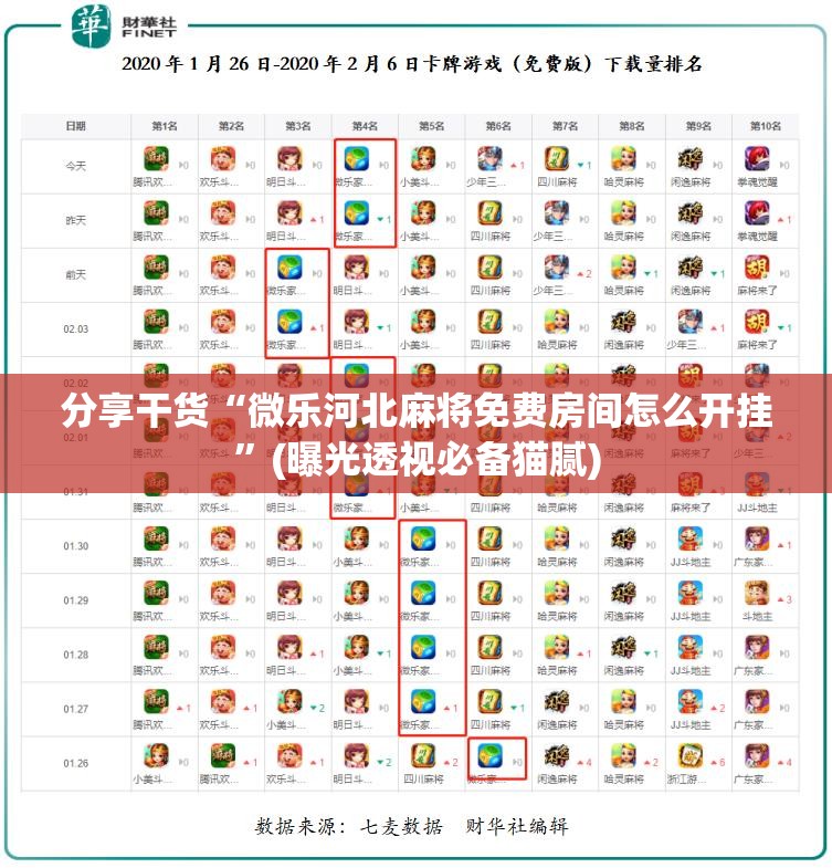 分享干货“微乐河北麻将免费房间怎么开挂”(曝光透视必备猫腻) 分享干货“微乐河北麻将免费房间怎么开挂”(曝光透视必备猫腻)
