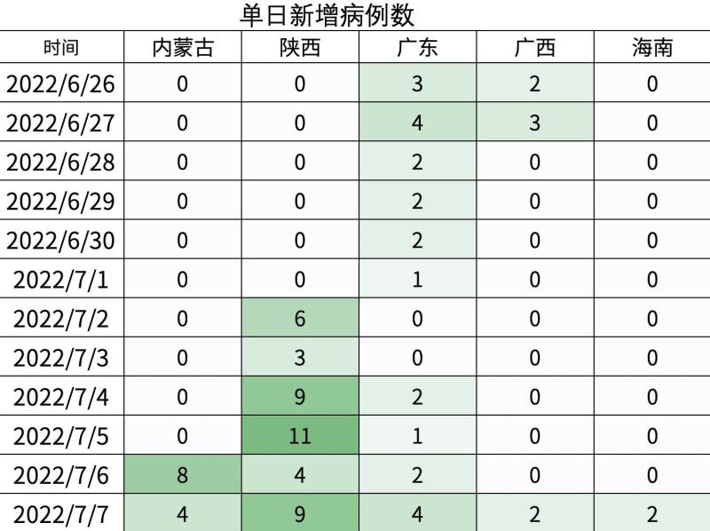本轮疫情关联病例已超300例/本轮疫情感染 本轮疫情关联病例已超300例/本轮疫情感染
