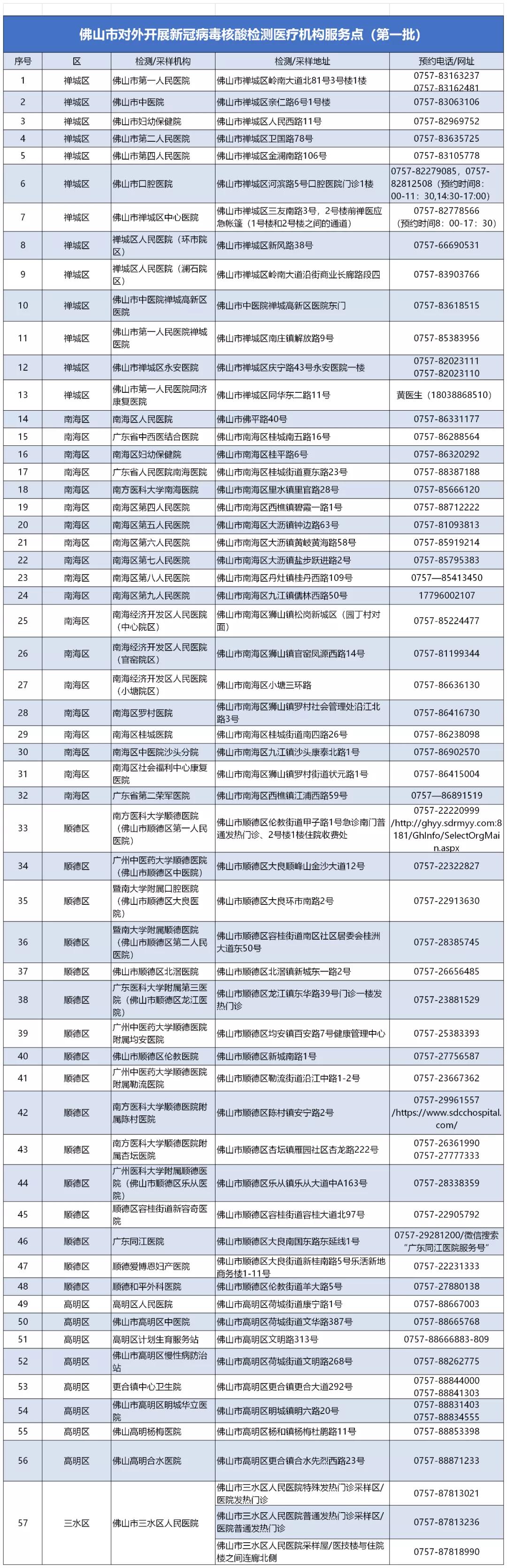 上海无症状近万例/上海通报一例无症状感染者