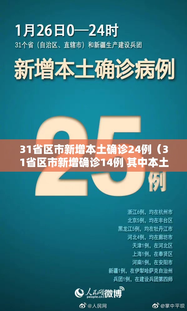 31省区市新增本土确诊24例(31省区市新增确诊14例 其中本土9例) 31省区市新增本土确诊24例(31省区市新增确诊14例 其中本土9例)