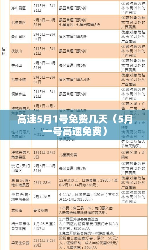 高速5月1号免费几天(5月一号高速免费) 高速5月1号免费几天(5月一号高速免费)