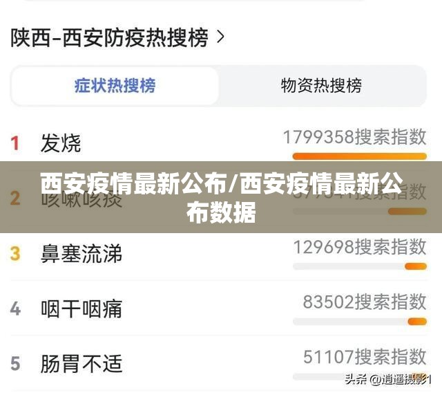 西安疫情最新公布/西安疫情最新公布数据 西安疫情最新公布/西安疫情最新公布数据