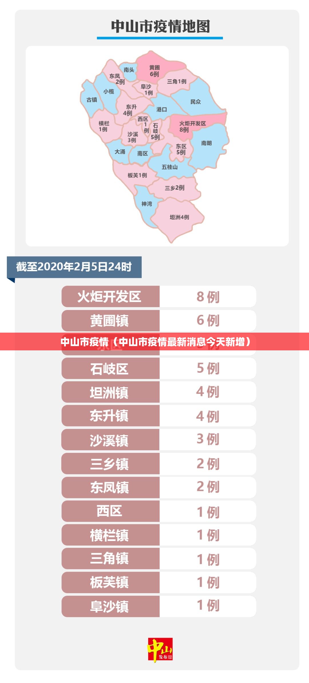 中山市疫情(中山市疫情最新消息今天新增) 中山市疫情(中山市疫情最新消息今天新增)