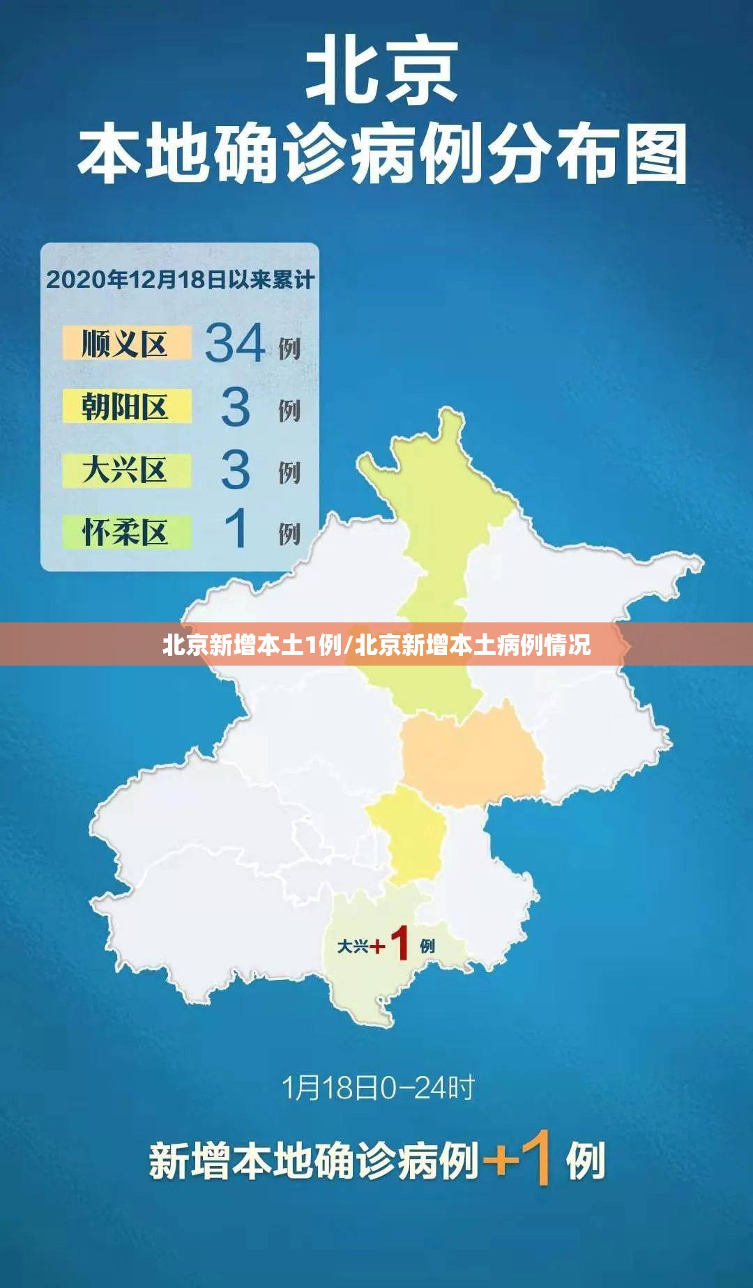 北京新增本土1例/北京新增本土病例情况