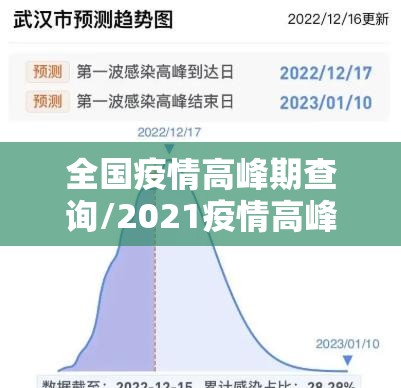 全国疫情高峰期查询/2021疫情高峰 全国疫情高峰期查询/2021疫情高峰