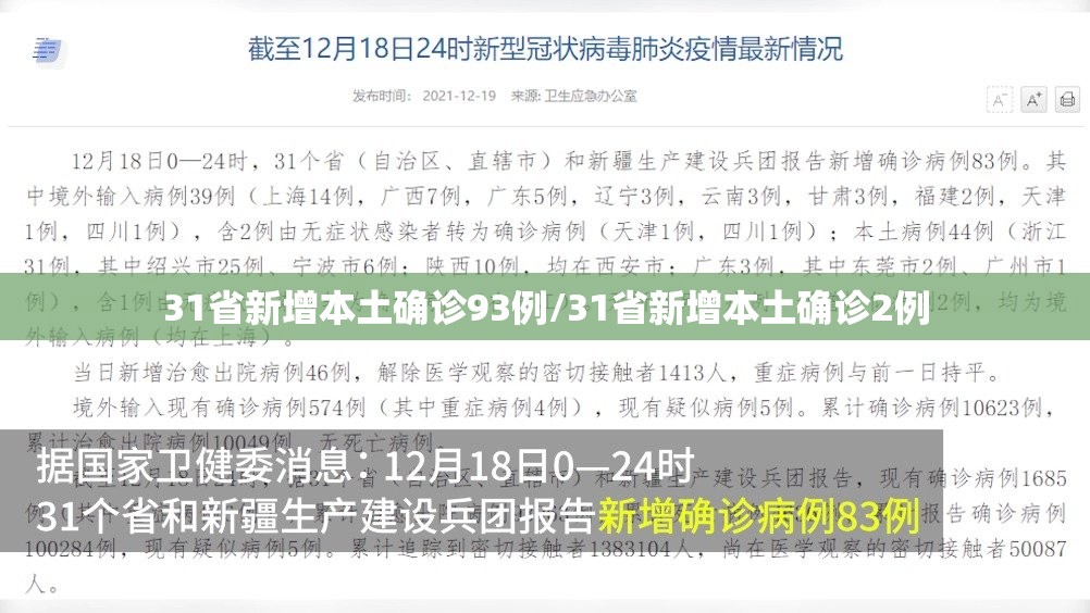 31省新增本土确诊93例/31省新增本土确诊2例