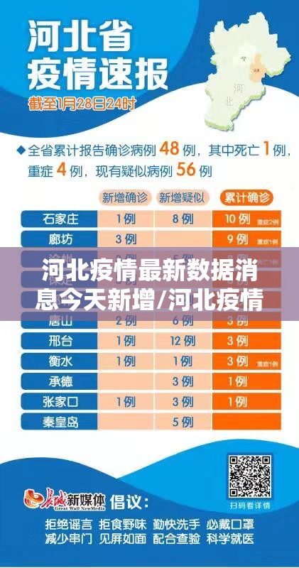 河北疫情最新数据消息今天新增/河北疫情最新数据最新