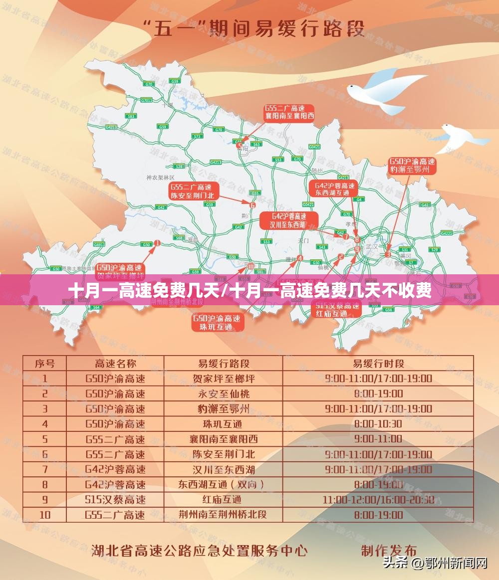 十月一高速免费几天/十月一高速免费几天不收费
