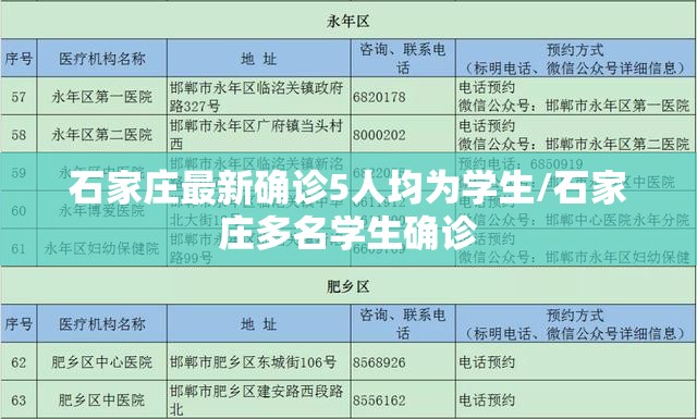 石家庄最新确诊5人均为学生/石家庄多名学生确诊