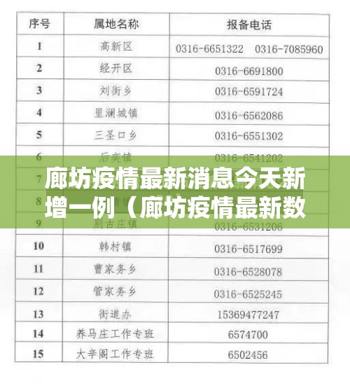 廊坊疫情最新消息今天新增一例(廊坊疫情最新数据消息今天新增) 廊坊疫情最新消息今天新增一例(廊坊疫情最新数据消息今天新增)