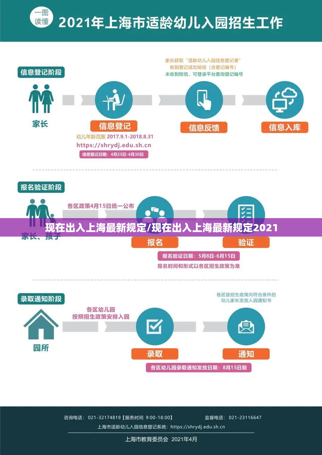 现在出入上海最新规定/现在出入上海最新规定2021 现在出入上海最新规定/现在出入上海最新规定2021