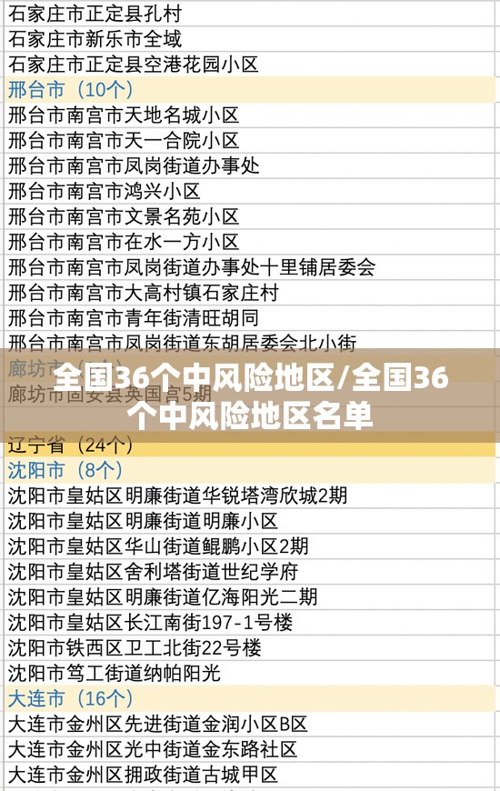 全国36个中风险地区/全国36个中风险地区名单 全国36个中风险地区/全国36个中风险地区名单