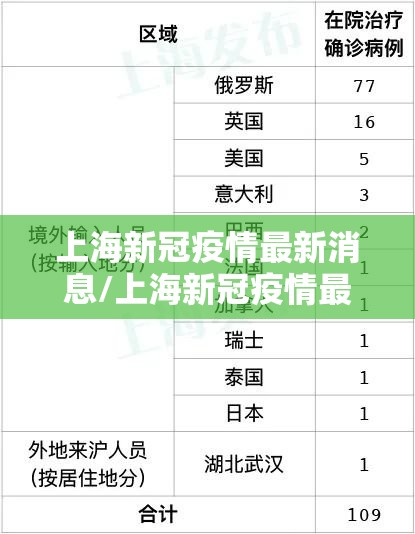 上海新冠疫情最新消息/上海新冠疫情最新情况 上海新冠疫情最新消息/上海新冠疫情最新情况