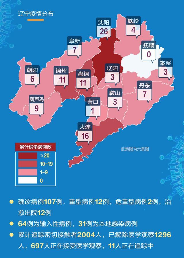 12日辽宁疫情速报(辽宁12月31日至1号肺炎疫情最新消息) 12日辽宁疫情速报(辽宁12月31日至1号肺炎疫情最新消息)