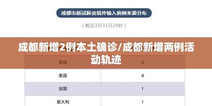 成都新增2例本土确诊/成都新增两例活动轨迹