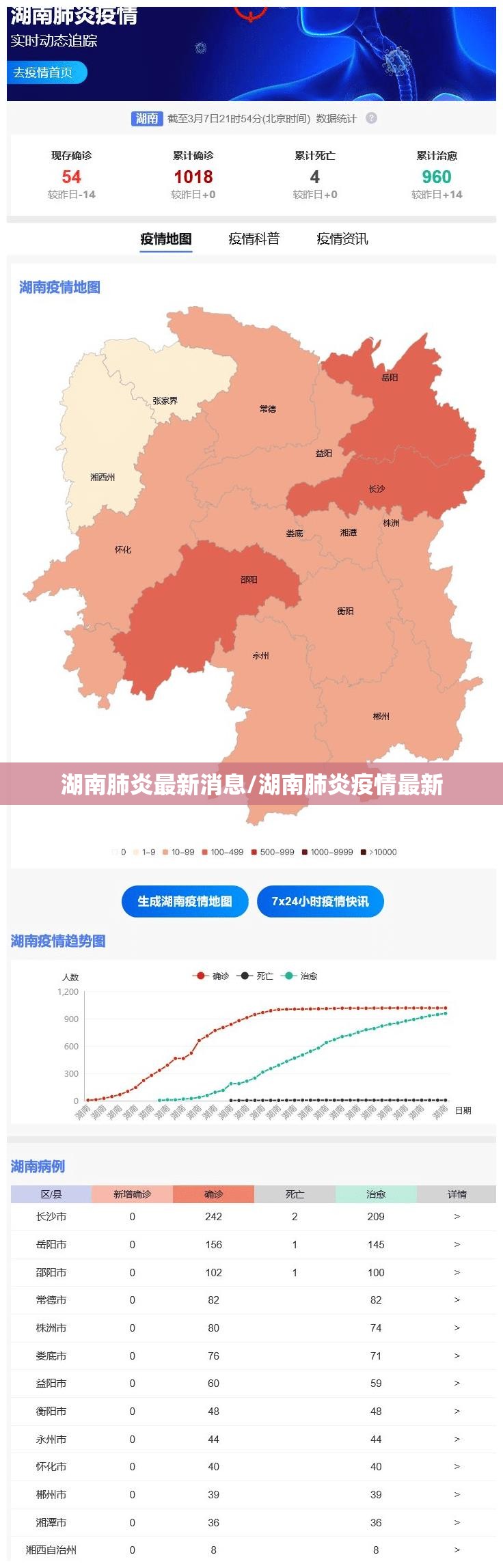 湖南肺炎最新消息/湖南肺炎疫情最新