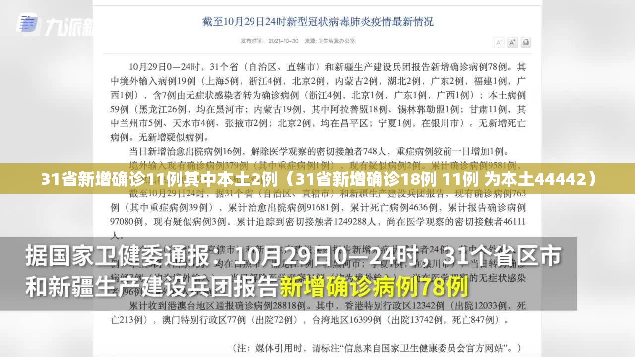 31省新增确诊11例其中本土2例(31省新增确诊18例 11例 为本土44442) 31省新增确诊11例其中本土2例(31省新增确诊18例 11例 为本土44442)