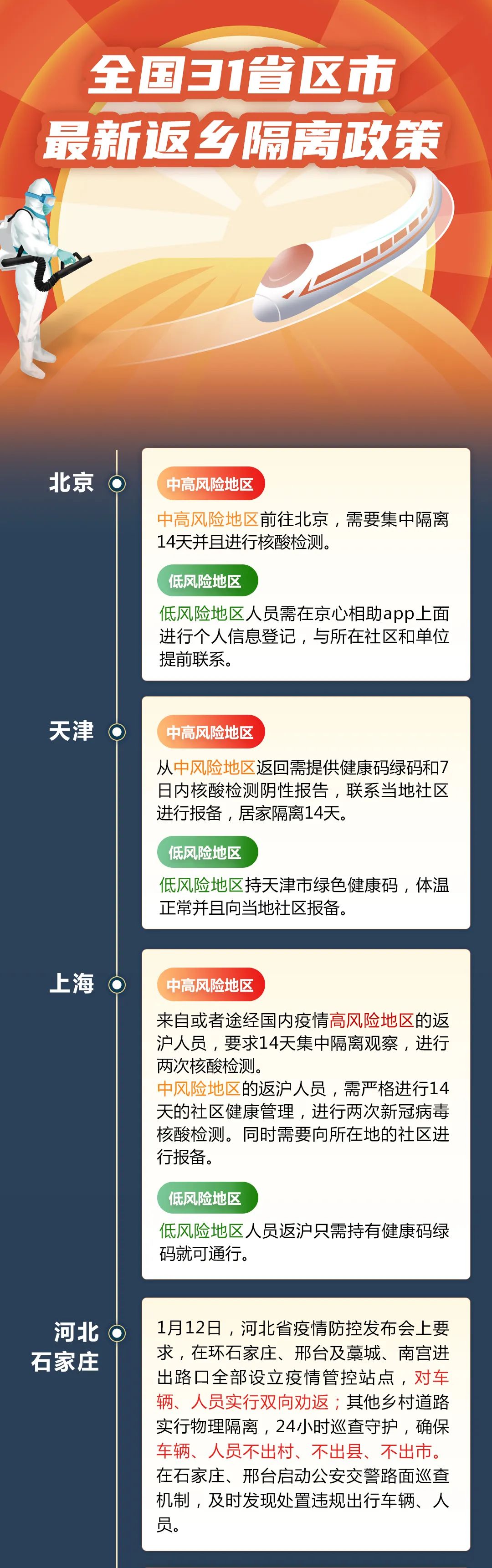 全国多地调整入返政策(全国多地调整返乡政策) 全国多地调整入返政策(全国多地调整返乡政策)