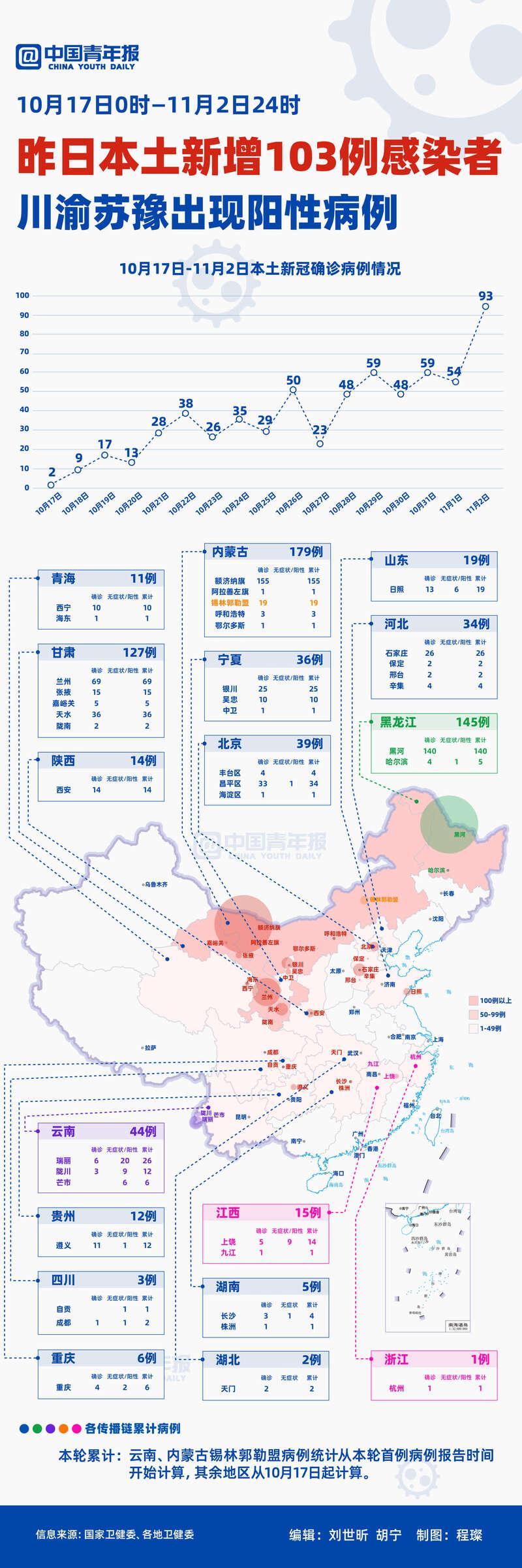 黑龙江新增本土确诊27例/黑龙江新增本土7例详情报告 黑龙江新增本土确诊27例/黑龙江新增本土7例详情报告