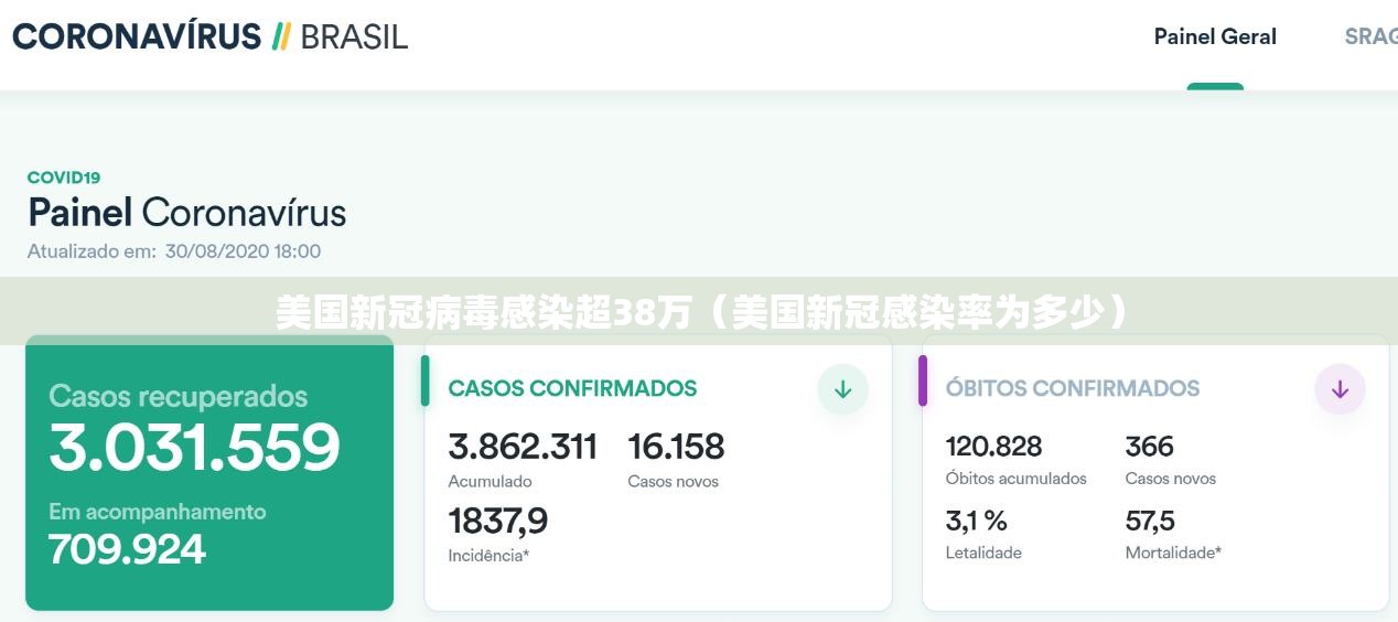 美国新冠病毒感染超38万（美国新冠感染率为多少）