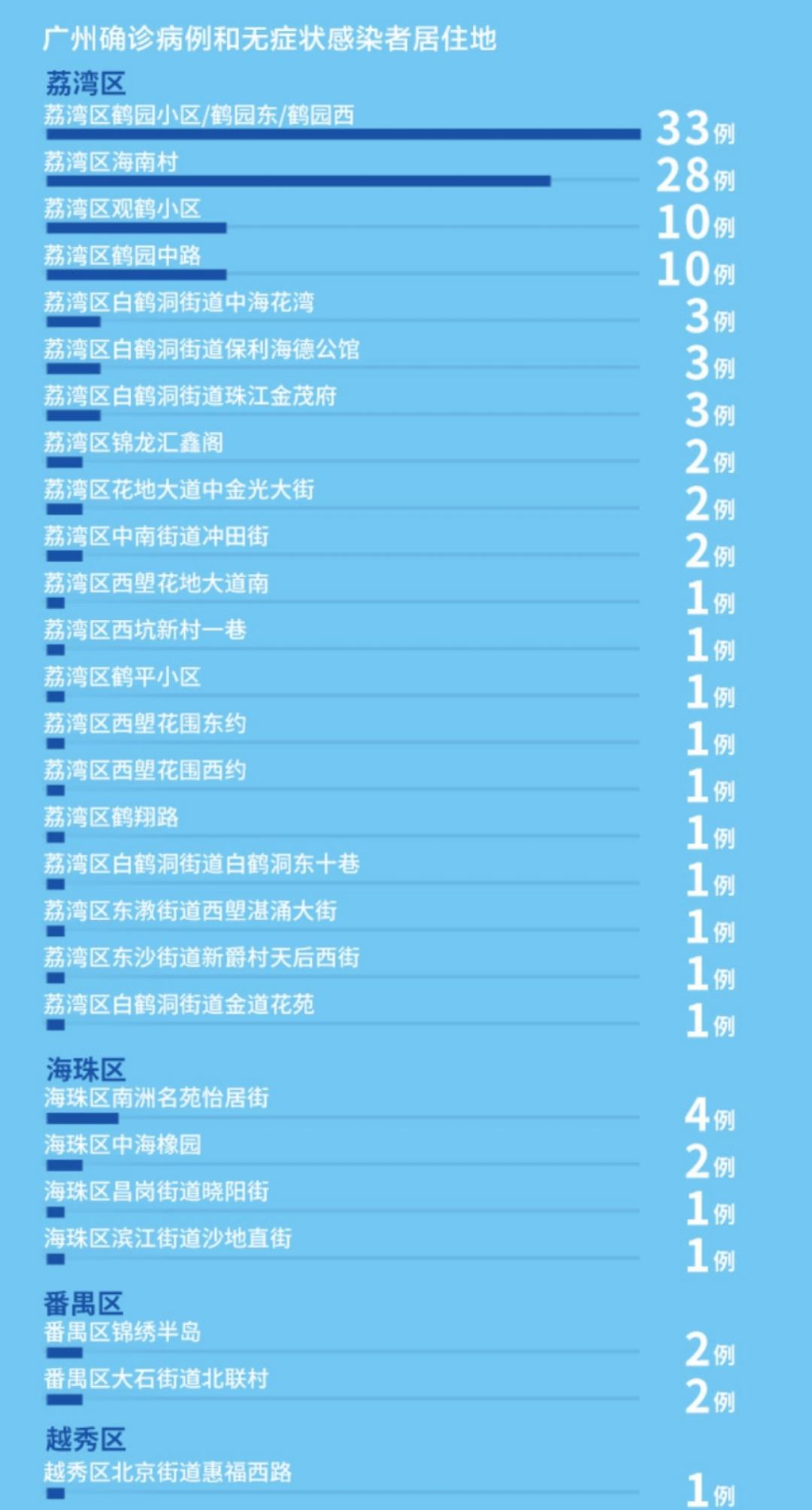 广州最新情况疫情（广州最新疫情实况）