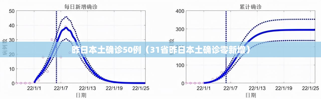 昨日本土确诊50例(31省昨日本土确诊零新增) 昨日本土确诊50例(31省昨日本土确诊零新增)