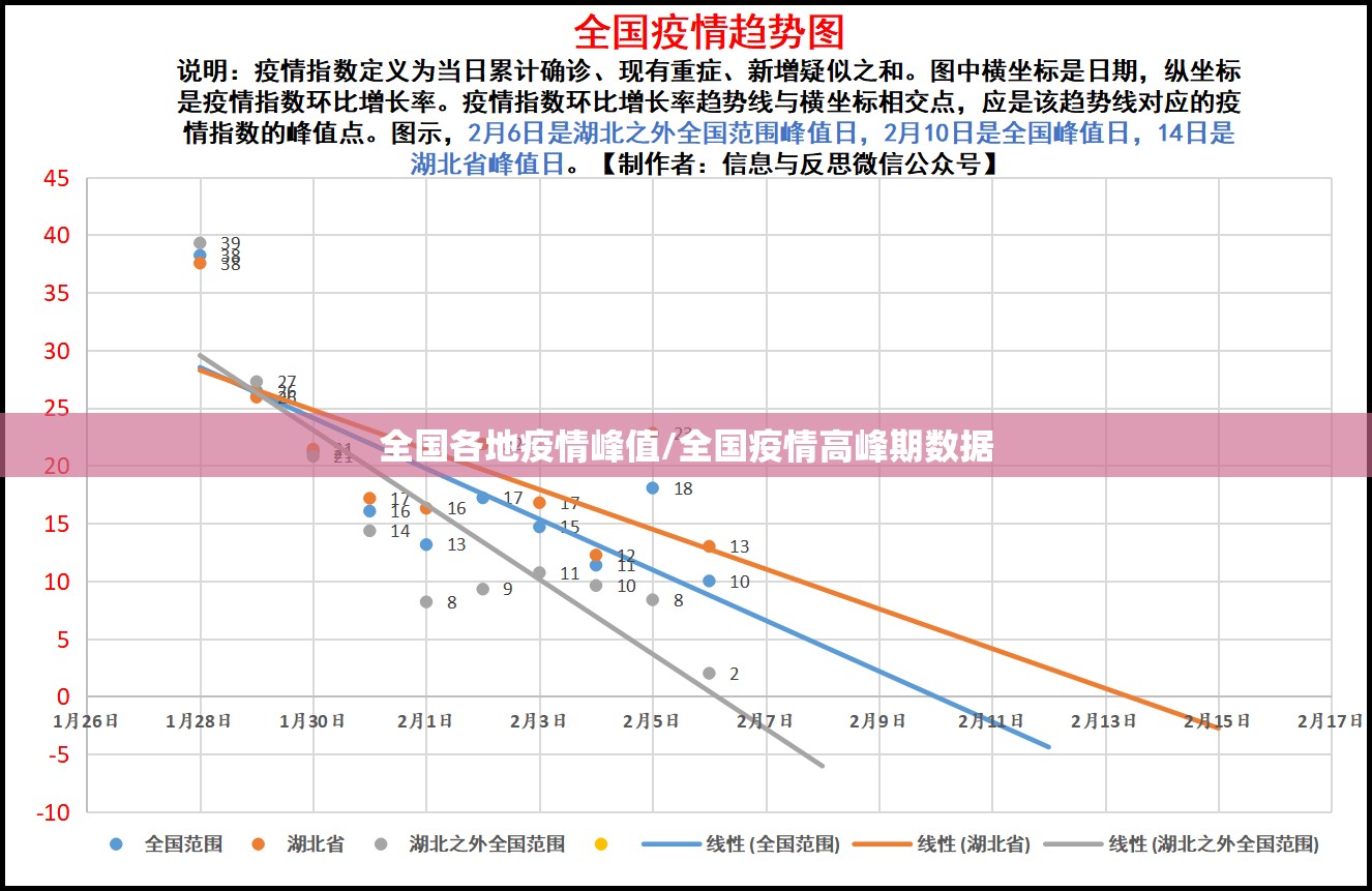 全国各地疫情峰值/全国疫情高峰期数据 全国各地疫情峰值/全国疫情高峰期数据