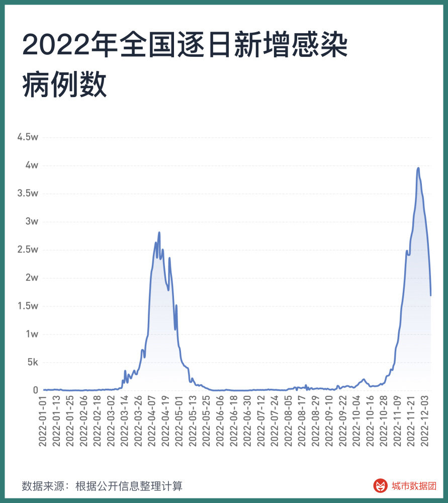 全国各地疫情峰值/全国疫情高峰期数据 全国各地疫情峰值/全国疫情高峰期数据