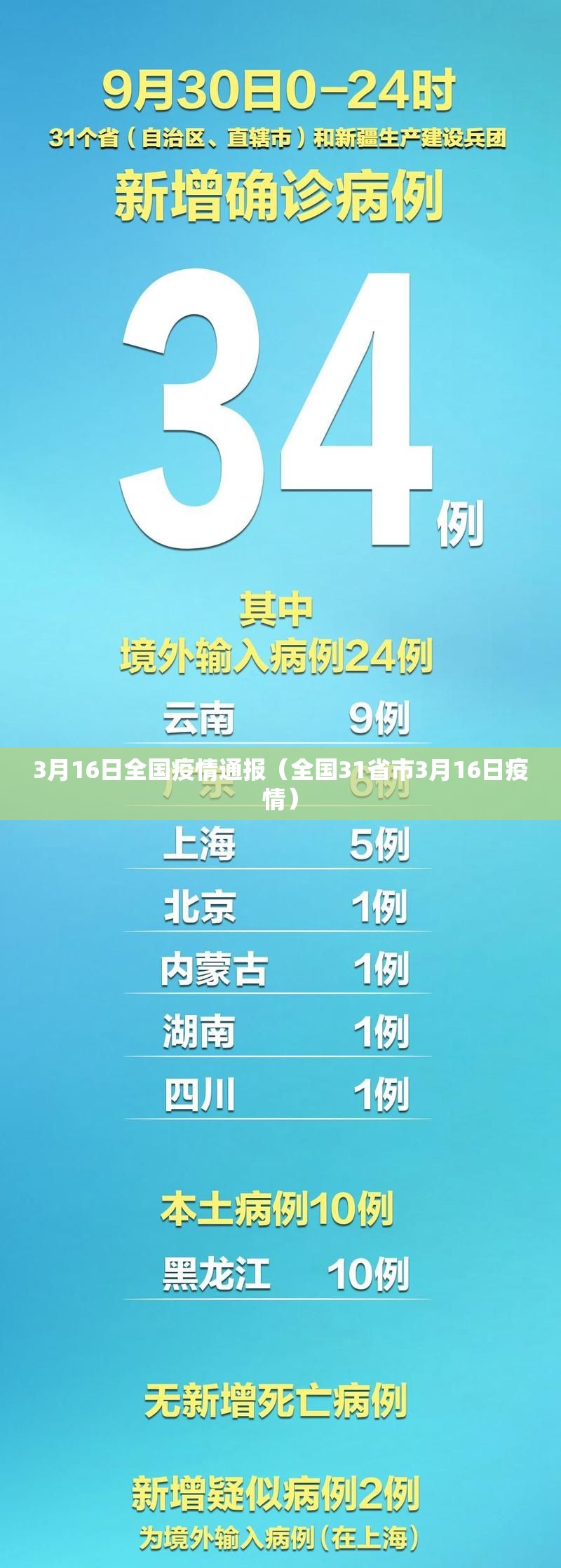 3月16日全国疫情通报（全国31省市3月16日疫情）