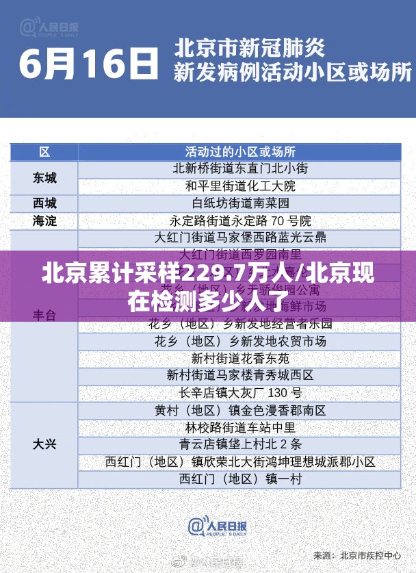 北京累计采样229.7万人/北京现在检测多少人了 北京累计采样229.7万人/北京现在检测多少人了