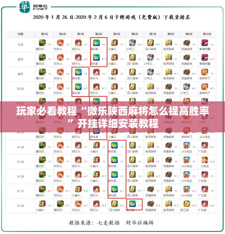 玩家必看教程“微乐陕西麻将怎么提高胜率”开挂详细安装教程 玩家必看教程“微乐陕西麻将怎么提高胜率”开挂详细安装教程
