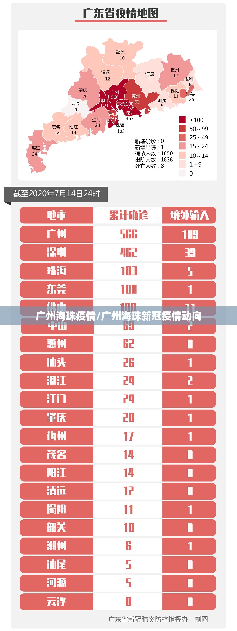 广州海珠疫情/广州海珠新冠疫情动向 广州海珠疫情/广州海珠新冠疫情动向