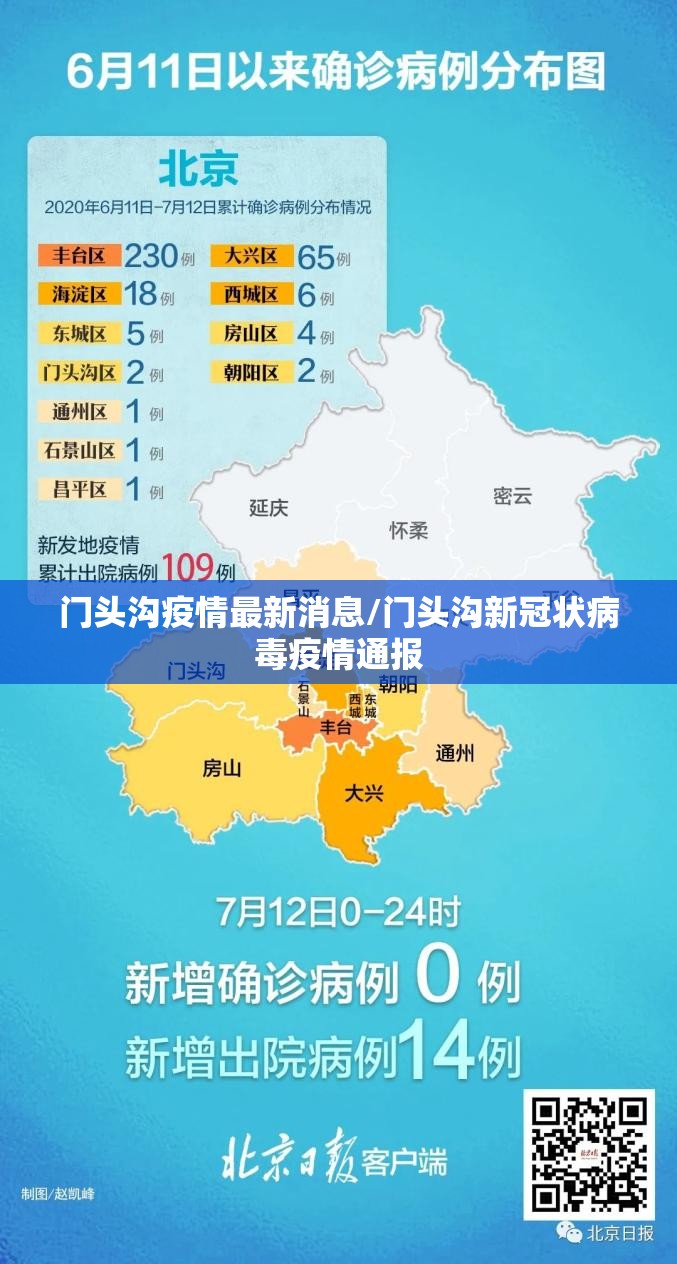 门头沟疫情最新消息/门头沟新冠状病毒疫情通报
